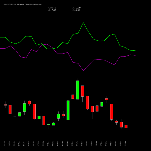 Live KALYANKJIL 490 PE (PUT) 30 December 2025 options price chart analysis Kalyan Jewellers Ind Ltd 
