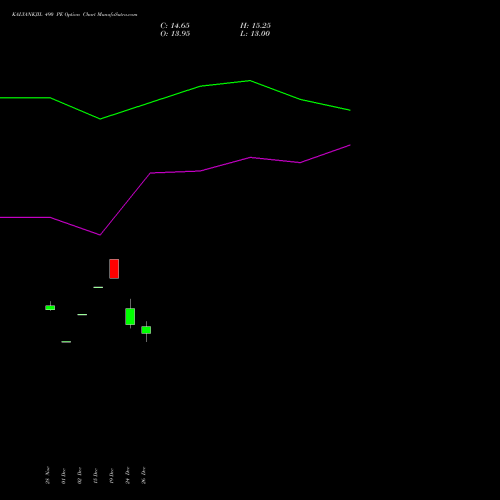 KALYANKJIL 490 PE (PUT) 27 January 2026 options price chart analysis Kalyan Jewellers Ind Ltd 