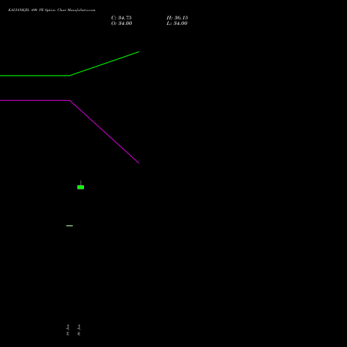 KALYANKJIL 490 PE (PUT) 24 February 2026 options price chart analysis Kalyan Jewellers Ind Ltd 