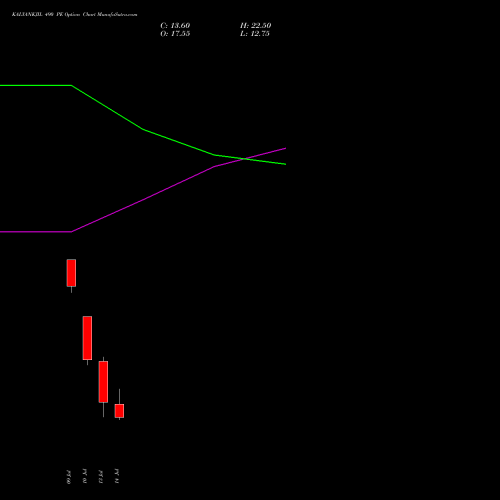 KALYANKJIL 490 PE (PUT) 28 July 2026 options price chart analysis Kalyan Jewellers Ind Ltd 