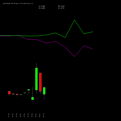 KALYANKJIL 490 PE (PUT) 27 October 2026 options price chart analysis Kalyan Jewellers Ind Ltd 
