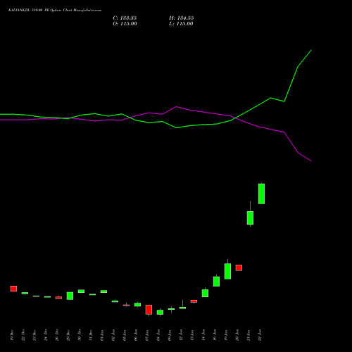 KALYANKJIL 510.00 PE (PUT) 27 January 2026 options price chart analysis Kalyan Jewellers Ind Ltd 