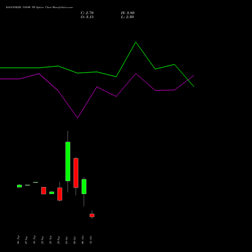 KALYANKJIL 510.00 PE (PUT) 27 October 2026 options price chart analysis Kalyan Jewellers Ind Ltd 