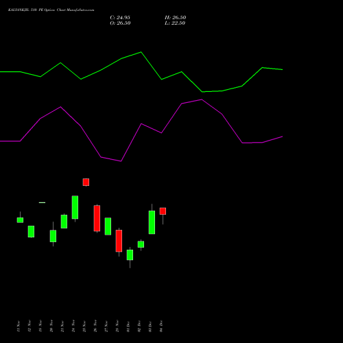 Live KALYANKJIL 510 PE (PUT) 30 December 2025 options price chart analysis Kalyan Jewellers Ind Ltd 