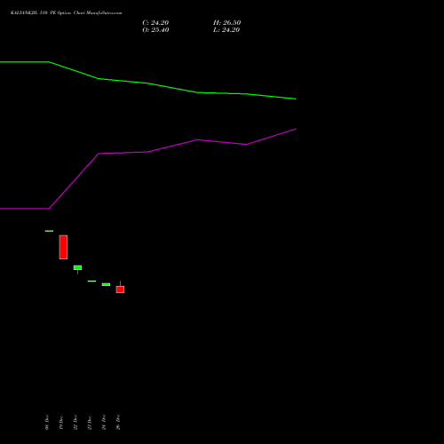 KALYANKJIL 510 PE (PUT) 27 January 2026 options price chart analysis Kalyan Jewellers Ind Ltd 