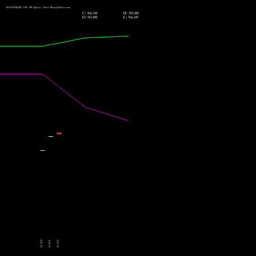 KALYANKJIL 510 PE (PUT) 30 March 2026 options price chart analysis Kalyan Jewellers Ind Ltd 