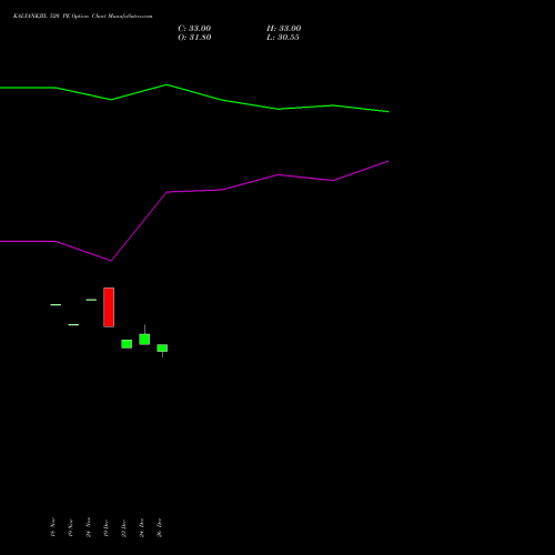 KALYANKJIL 520 PE (PUT) 27 January 2026 options price chart analysis Kalyan Jewellers Ind Ltd 