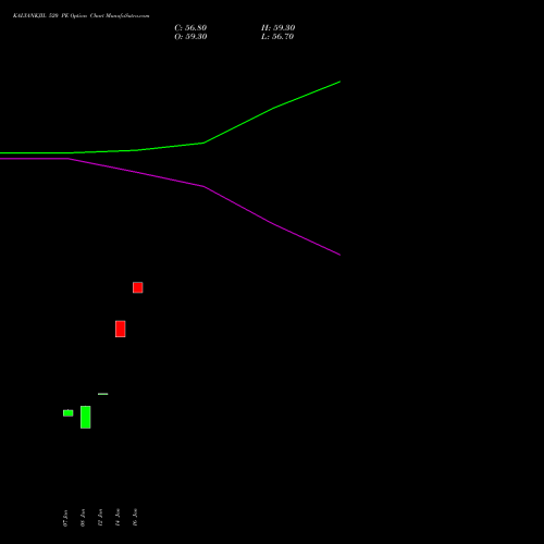 KALYANKJIL 520 PE (PUT) 24 February 2026 options price chart analysis Kalyan Jewellers Ind Ltd 