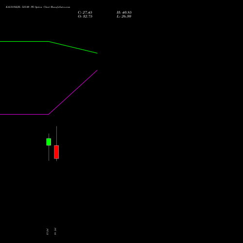 KALYANKJIL 525.00 PE (PUT) 28 July 2026 options price chart analysis Kalyan Jewellers Ind Ltd 