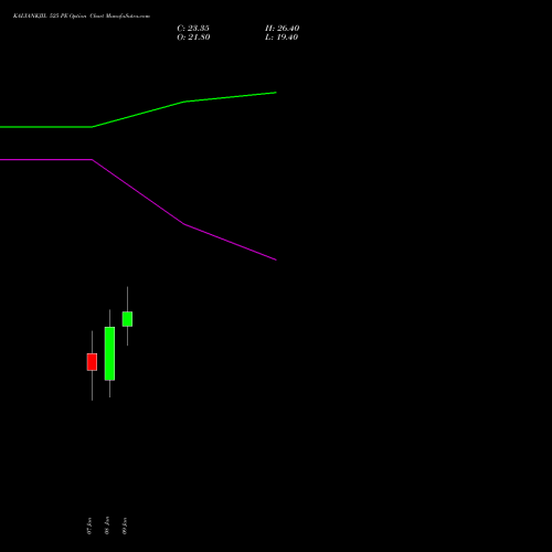 KALYANKJIL 525 PE (PUT) 27 January 2026 options price chart analysis Kalyan Jewellers Ind Ltd 