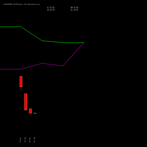 KALYANKJIL 535 PE (PUT) 29 September 2026 options price chart analysis Kalyan Jewellers Ind Ltd 