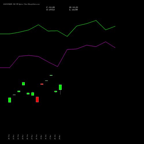 KALYANKJIL 540 PE (PUT) 30 December 2025 options price chart analysis Kalyan Jewellers Ind Ltd 