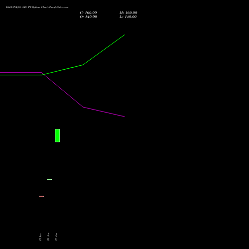 KALYANKJIL 540 PE (PUT) 24 February 2026 options price chart analysis Kalyan Jewellers Ind Ltd 