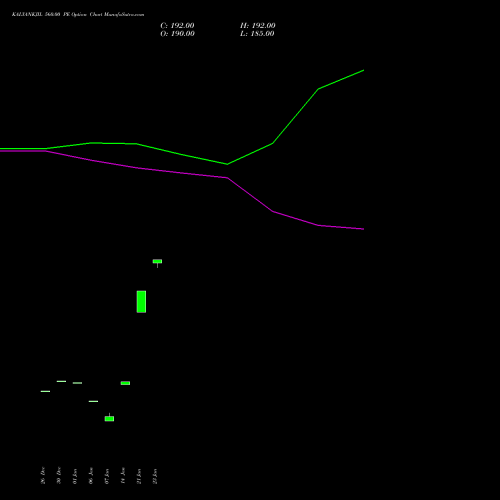 KALYANKJIL 560.00 PE (PUT) 27 January 2026 options price chart analysis Kalyan Jewellers Ind Ltd 