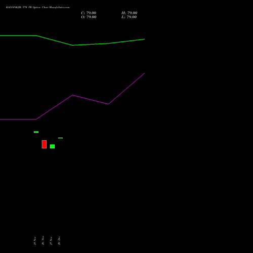 KALYANKJIL 570 PE (PUT) 30 December 2025 options price chart analysis Kalyan Jewellers Ind Ltd 