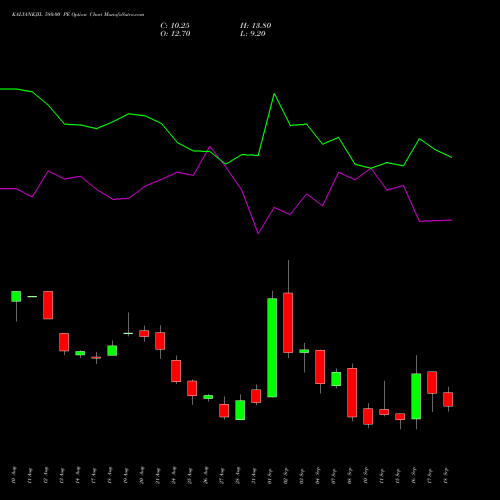 KALYANKJIL 580.00 PE (PUT) 29 September 2026 options price chart analysis Kalyan Jewellers Ind Ltd 