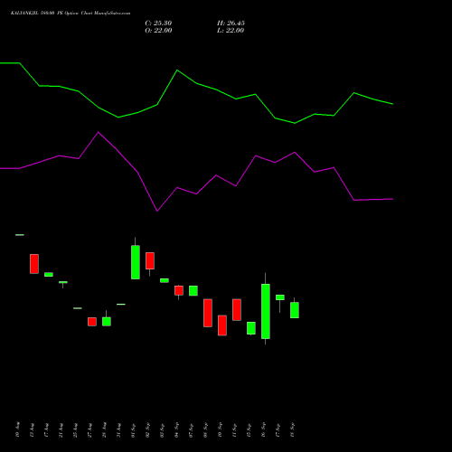 KALYANKJIL 580.00 PE (PUT) 27 October 2026 options price chart analysis Kalyan Jewellers Ind Ltd 