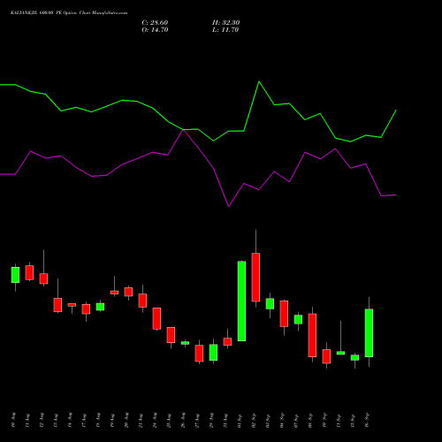 KALYANKJIL 600.00 PE (PUT) 29 September 2026 options price chart analysis Kalyan Jewellers Ind Ltd 