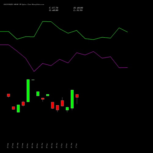 KALYANKJIL 600.00 PE (PUT) 27 October 2026 options price chart analysis Kalyan Jewellers Ind Ltd 