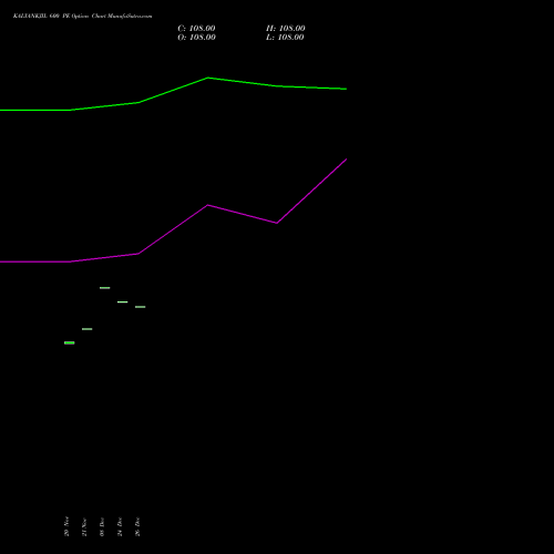 KALYANKJIL 600 PE (PUT) 30 December 2025 options price chart analysis Kalyan Jewellers Ind Ltd 