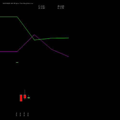 KALYANKJIL 620 PE PUT indicators chart analysis Kalyan Jewellers Ind Ltd options price chart strike 620 PUT
