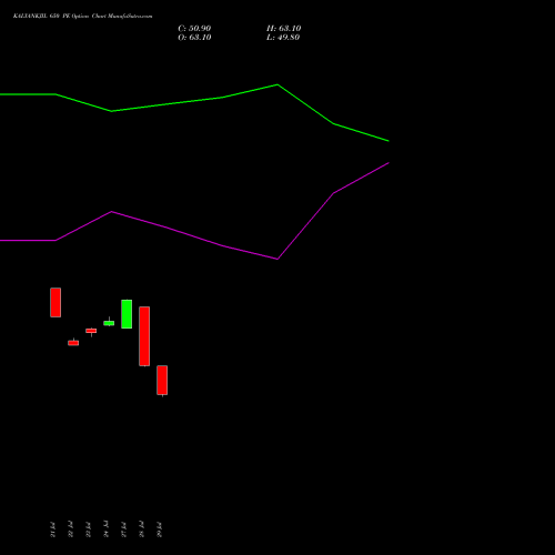 KALYANKJIL 650 PE (PUT) 25 August 2026 options price chart analysis Kalyan Jewellers Ind Ltd 
