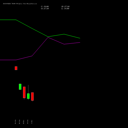 KALYANKJIL 760.00 PE PUT indicators chart analysis Kalyan Jewellers Ind Ltd options price chart strike 760.00 PUT