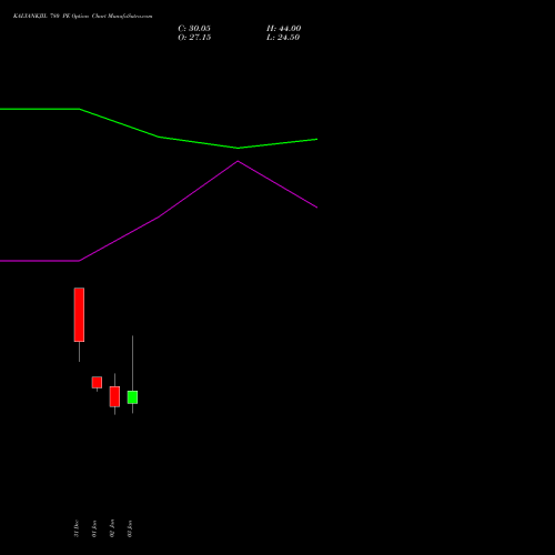 KALYANKJIL 780 PE PUT indicators chart analysis Kalyan Jewellers Ind Ltd options price chart strike 780 PUT