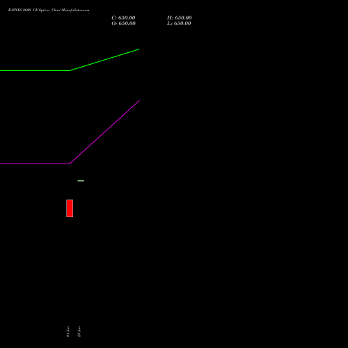 KAYNES 2600 CE (CALL) 30 June 2026 options price chart analysis Kaynes Technology Ind Ltd 