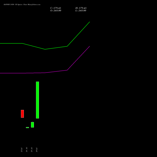 KAYNES 3150 CE (CALL) 25 August 2026 options price chart analysis Kaynes Technology Ind Ltd 