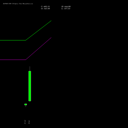 KAYNES 3350 CE (CALL) 25 August 2026 options price chart analysis Kaynes Technology Ind Ltd 