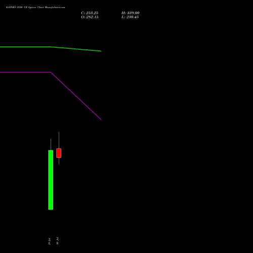 KAYNES 3550 CE (CALL) 25 August 2026 options price chart analysis Kaynes Technology Ind Ltd 