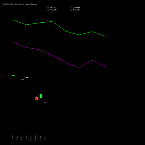 KAYNES 3600 CE (CALL) 27 January 2026 options price chart analysis Kaynes Technology Ind Ltd 