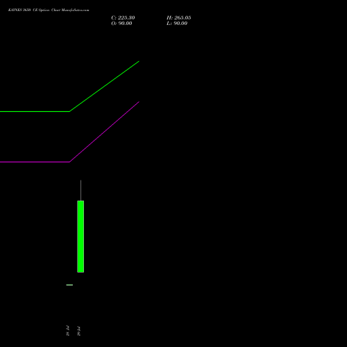 KAYNES 3650 CE (CALL) 25 August 2026 options price chart analysis Kaynes Technology Ind Ltd 