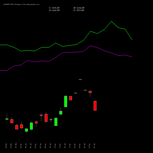 KAYNES 3750 CE (CALL) 28 April 2026 options price chart analysis Kaynes Technology Ind Ltd 