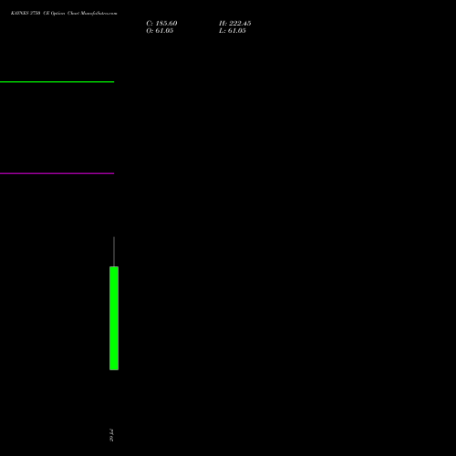 KAYNES 3750 CE (CALL) 25 August 2026 options price chart analysis Kaynes Technology Ind Ltd 