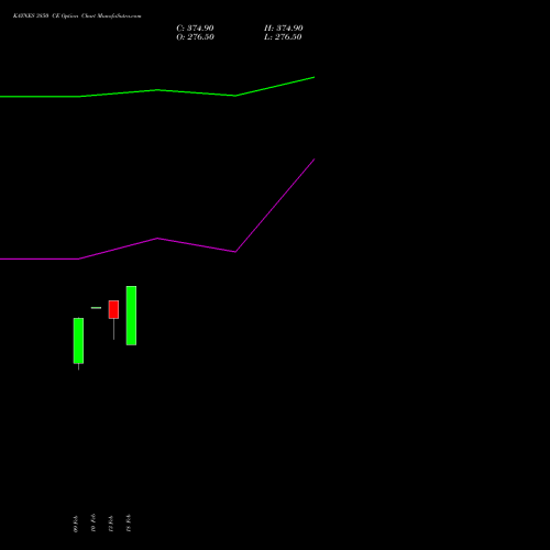 KAYNES 3850 CE (CALL) 30 March 2026 options price chart analysis Kaynes Technology Ind Ltd 
