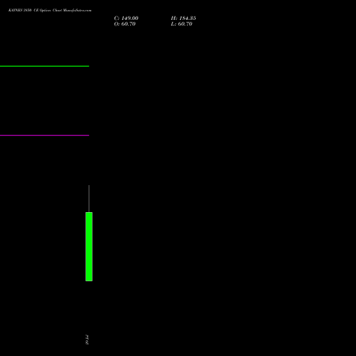 KAYNES 3850 CE (CALL) 25 August 2026 options price chart analysis Kaynes Technology Ind Ltd 