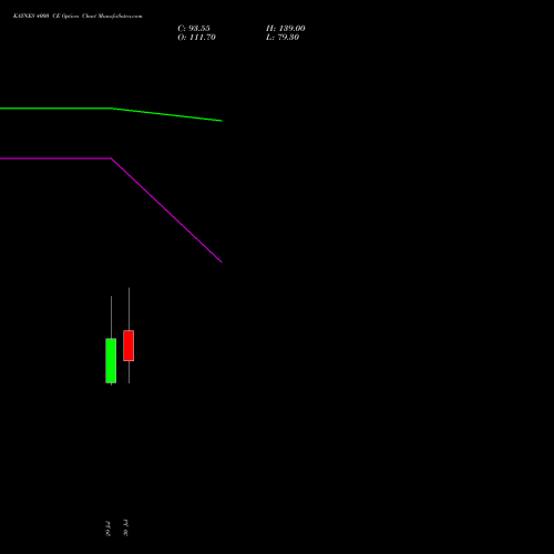 KAYNES 4000 CE (CALL) 25 August 2026 options price chart analysis Kaynes Technology Ind Ltd 
