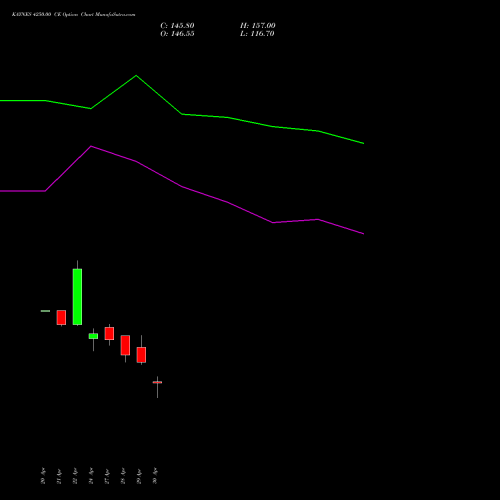 KAYNES 4250.00 CE (CALL) 26 May 2026 options price chart analysis Kaynes Technology Ind Ltd 