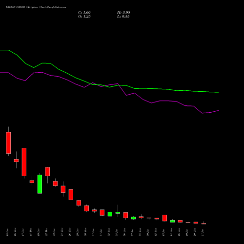 KAYNES 4800.00 CE (CALL) 27 January 2026 options price chart analysis Kaynes Technology Ind Ltd 