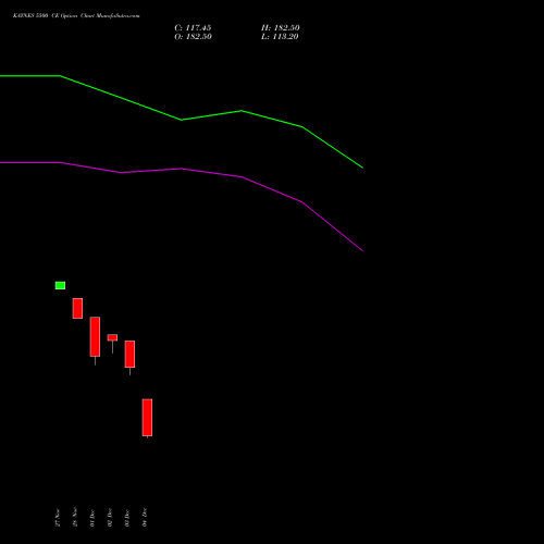 Live KAYNES 5500 CE (CALL) 27 January 2026 options price chart analysis Kaynes Technology Ind Ltd 