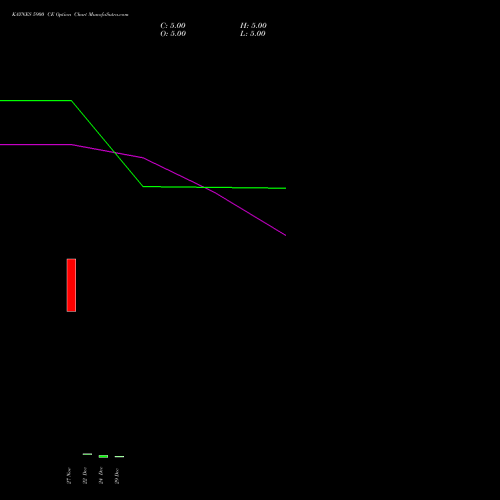 KAYNES 5900 CE (CALL) 27 January 2026 options price chart analysis Kaynes Technology Ind Ltd 