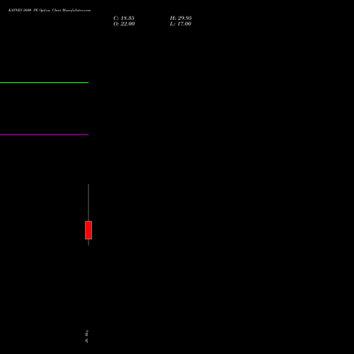KAYNES 2600 PE (PUT) 30 June 2026 options price chart analysis Kaynes Technology Ind Ltd 