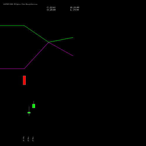 KAYNES 2800 PE (PUT) 28 April 2026 options price chart analysis Kaynes Technology Ind Ltd 