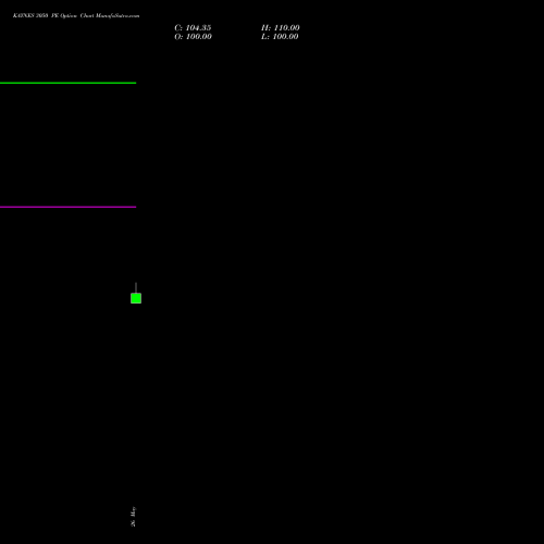 KAYNES 3050 PE (PUT) 30 June 2026 options price chart analysis Kaynes Technology Ind Ltd 
