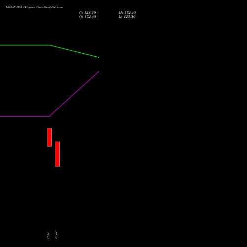 KAYNES 3150 PE (PUT) 25 August 2026 options price chart analysis Kaynes Technology Ind Ltd 