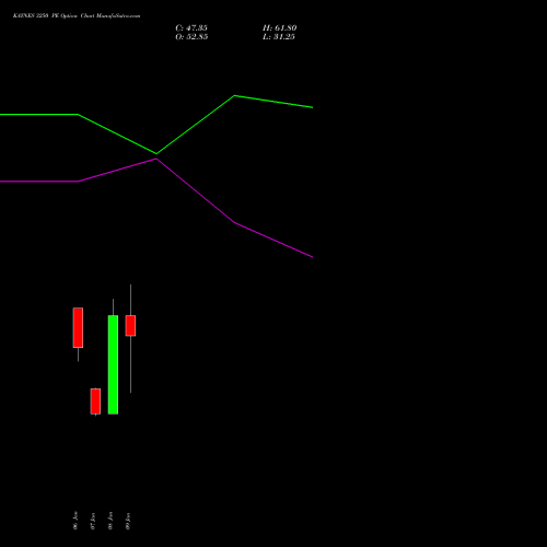 KAYNES 3250 PE (PUT) 27 January 2026 options price chart analysis Kaynes Technology Ind Ltd 