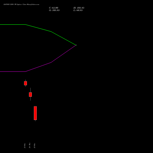 KAYNES 3250 PE (PUT) 28 April 2026 options price chart analysis Kaynes Technology Ind Ltd 