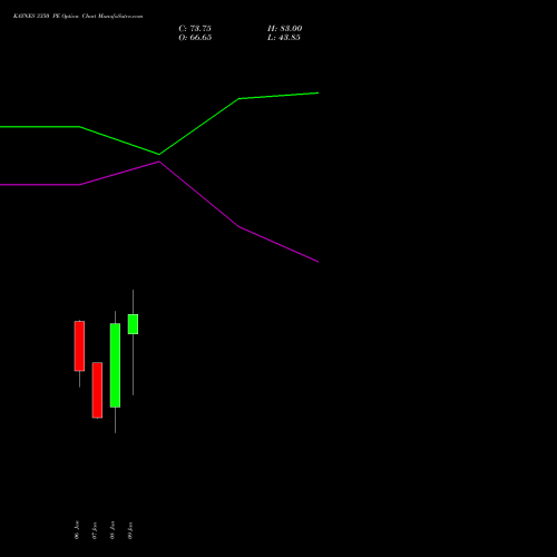 KAYNES 3350 PE (PUT) 27 January 2026 options price chart analysis Kaynes Technology Ind Ltd 